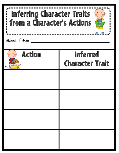 Character Traits Worksheet 3rd Grade